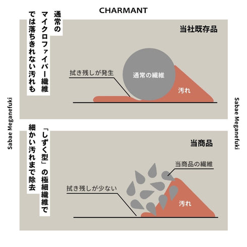 鯖江のメガネ工場がいつも使っているメガネ拭き 大サイズ1枚 LC226